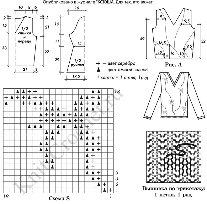 Выкройка, схемы узоров с описанием вязания на машине женского пуловера.