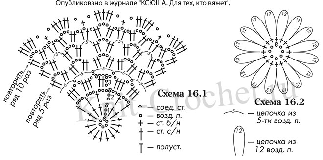 Схемы узоров с описанием вязания крючком женской ажурной шапочки размера 56.