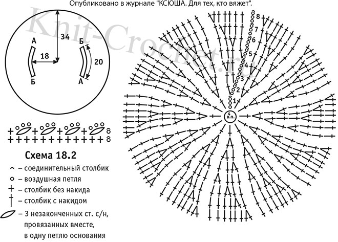 Выкройка, схемы узоров с описанием вязания крючком женского круглого жилета размера 42-44.