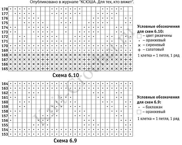 Cхемы узоров с описанием вязания спицами женского жакета с жаккардовым узором 44-46 размера.
