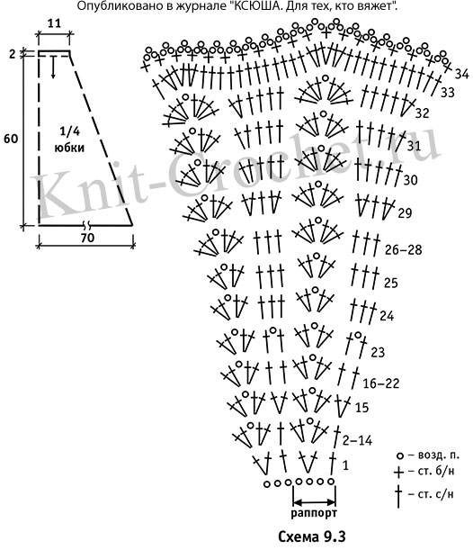 Выкройка, схемы узоров с описанием вязания крючком ажурной юбки.