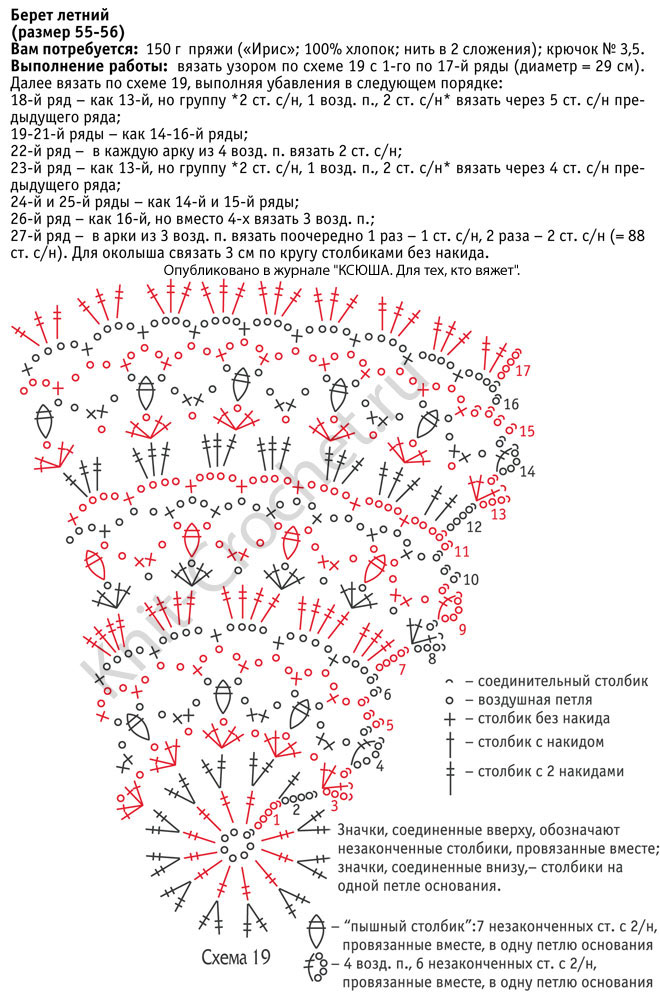 Схема узора с описанием вязания крючком женского летнего берета размера 55-56.