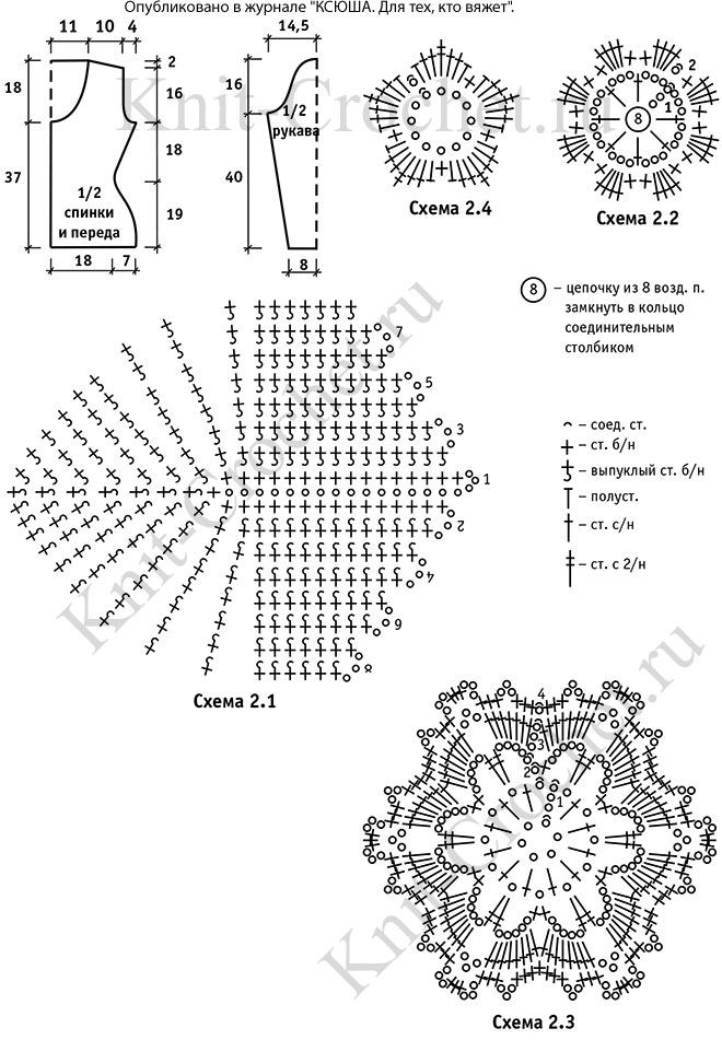 Выкройка, схемы узоров с описанием вязания крючком женского жакета в технике «фриформ»* размера 44-46.