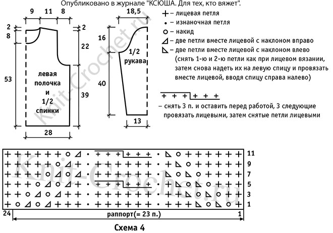 Выкройка, схемы узоров с описанием вязания спицами женского ажурного жакета 52 размера.