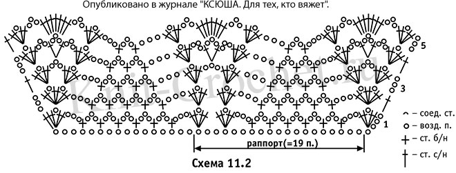 Схема узора 11.2 с описанием вязания крючком женской ажурной накидки.