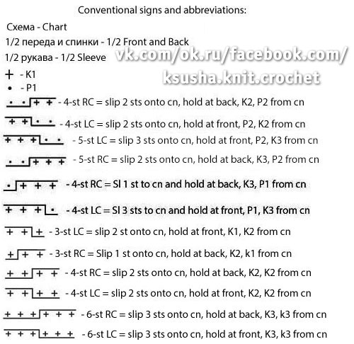 Conventional signs and abbreviations