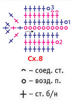 Схема узора с описанием вязания крючком